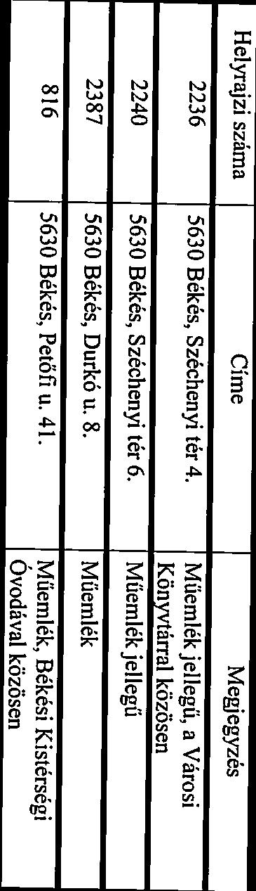 gyűjteményi raktár 1 M55]38I2W2 HI Gyűjtőköre - Helytörténet - Régészet - Néprajz - Képző- és iparművészet - Iskolatörténet 1/ Működési