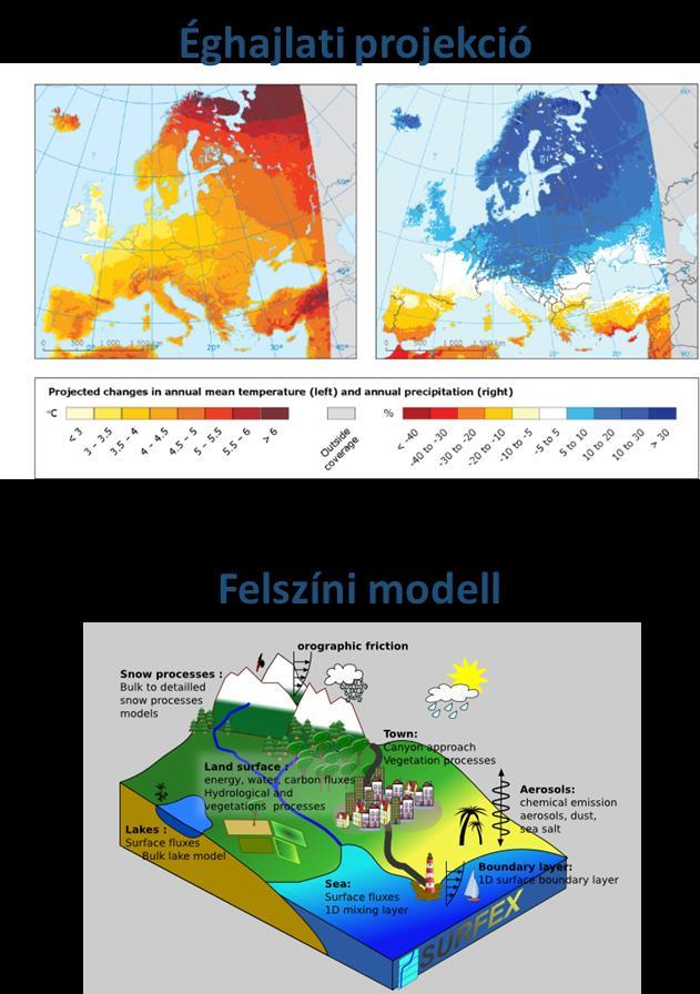 Mikroskálájú 