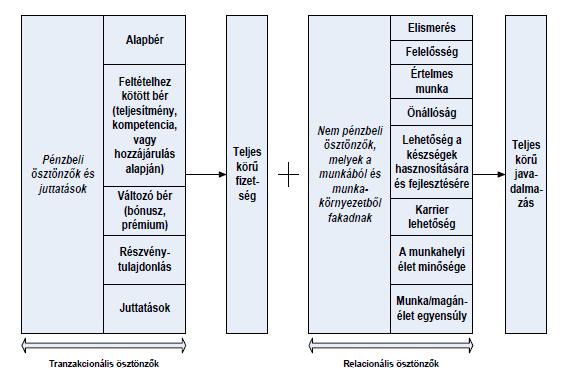 3.2. A TELJES KÖRŰ JAVADALMAZÁS MODELLJE