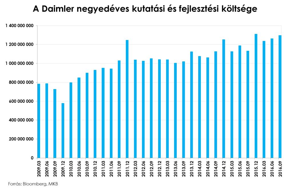 Az önvezető autók fejlesztése a jövőben még magasabb sebességbe kapcsolhat és láthattuk, hogy a rendszereknek vannak még kiküszöbölendő hibái, elég, ha csak a Tesla baleseteire gondolunk.