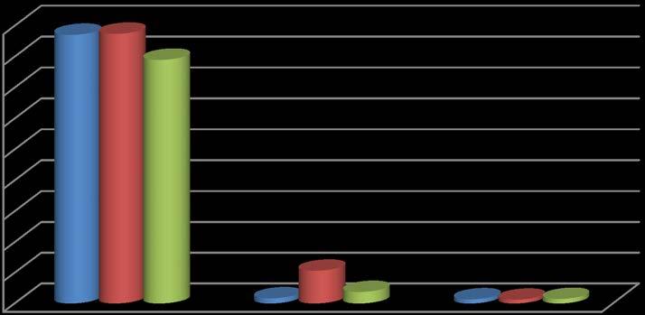 (1005. jogcím) kapcsolaos előrejelzése 22,3%-kal 10,1 millió EUR összegről (2016) 7,8 millió EUR összegre (2017) csökken.