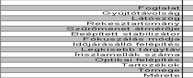 Kompromisszumra csupán a fixeknél gyengébb kezdő Férték miatt kényszerülhetünk, de a mai modern m4/3-os vázak zajmentességének hála nem jelent különösebb gondot, ha akár ISO 3200-ra kellene emelni az