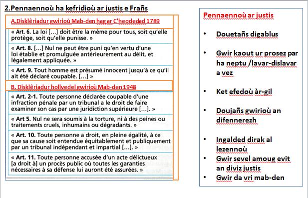 Gwir kaout ur prosez par ha neptu /lavar-dislavar a vez B.