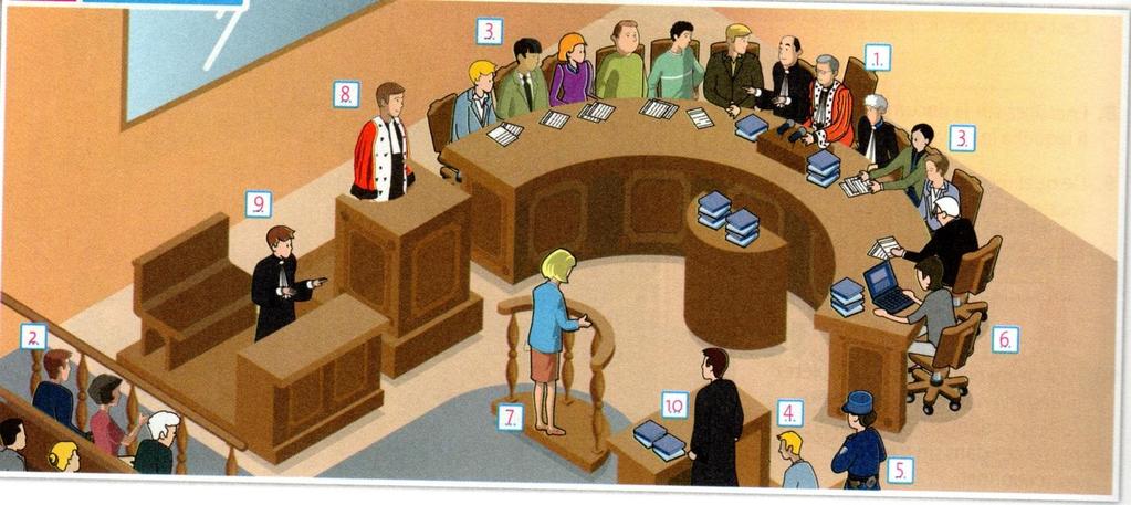 2. Ur lez-varn poblel: Diell 3 1. Ar Lez get ar prezidant ha daou asesor 2. Ar gazetennerien: a ziskouez e vez foran an diviz hag a rank bout embannet foran ha ket kuzh 3. 9 jure a sav al le. 4.