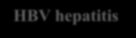 HBV hepatitis 1. icterus 2. 3. 4.