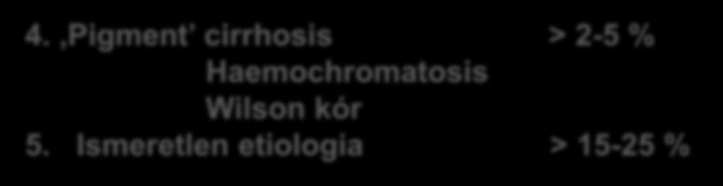 hatásra kollagén termelő myofibroblasttá alakul > fibrosis Cirrhosis hepatis ( Laennec) Etiologia 1.