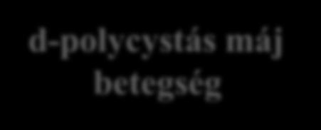von Meyenburg komplex d-polycystás máj betegség r-polycystás máj (cong. máj fibrosis) szerzett hamartoma, izolált, fehér góc a májban / felszinen. Diff dg.: Metastasis (i.o. fagyasztás) Herediter domináns-diffúz Nem kommunikáló lézió.