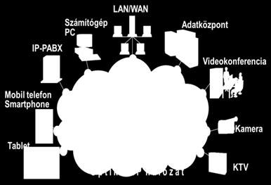 IPv4/TCP alapú, smart MM alkalmazások Internet ökoszisztéma Hálózatos tudástársadalom 4 Tárgyak bekapcsolása Tartalomtér