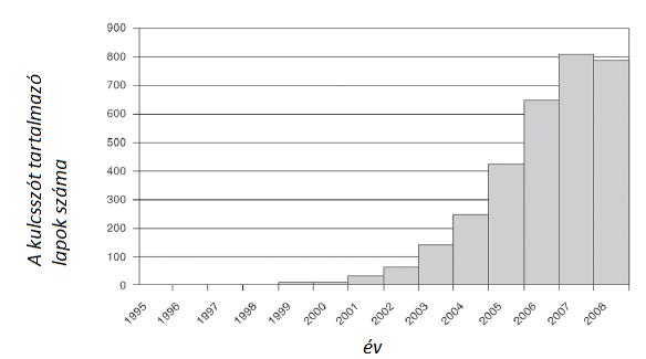 2. IRODALOMKUTAT[S Mind a f{zisv{ltó anyagok hőenergia t{rol{si képességének és felhaszn{l{si módjainak vizsg{lata mind az elektro-sz{lképzés technológi{ja meglehetősen innovatív, így kevés