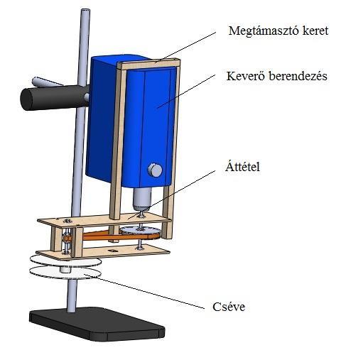 25. {bra Tekercselő berendezés össze{llít{si modellje Mivel a sz{lakat 1 m-es darabokra kellett v{gnom a minta készítés utolsó lépéseként, az azonos hosszon történő értékelhetőség miatt, ezért