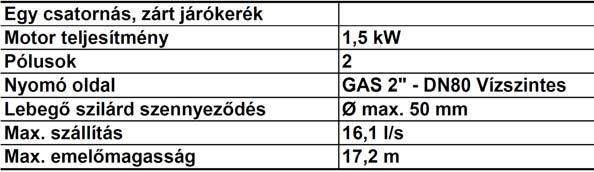 tengelytömítéssel szerelve. Környezetbarát száraz motor.