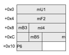 mf2; // 32 bits U8 mb3; // 8 bits I32 mi4; //