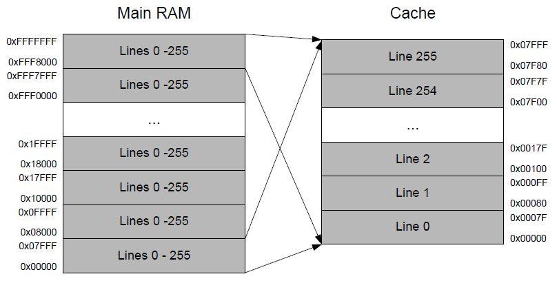 Cache