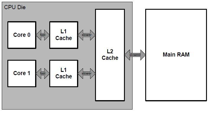 Cache-ek