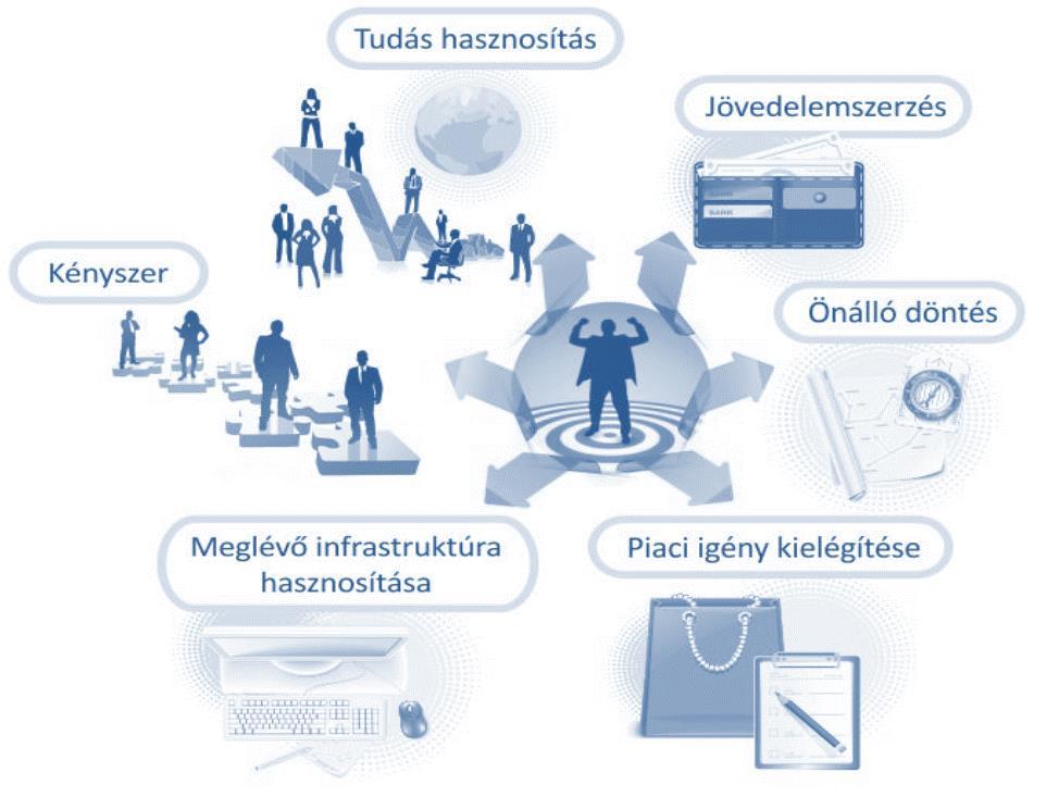 A VÁLLALKOZÓVÁ