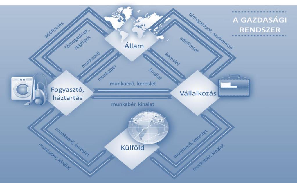 A VÁLLALKOZÁSOK HELYE