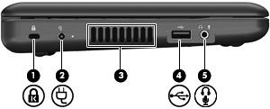 (2) Memóriakártya-olvasó A következő opcionális memóriakártya-formátumokat támogatja: Memory Stick (MS) MS/Pro MultiMediaCard (MMC) Secure Digital (SHDC) nagy teljesítményű