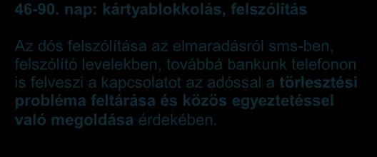 naptól: A kölcsön felmondása, a jogi eljárás megindítása. 2.3. Hitelkártya 1-45.