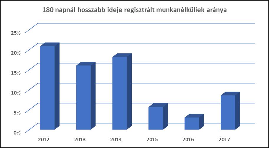 b) alacsony iskolai végzettségűek foglalkoztatottsága A rendelkezésünkre álló népszámlálási adatok szerint a 8.