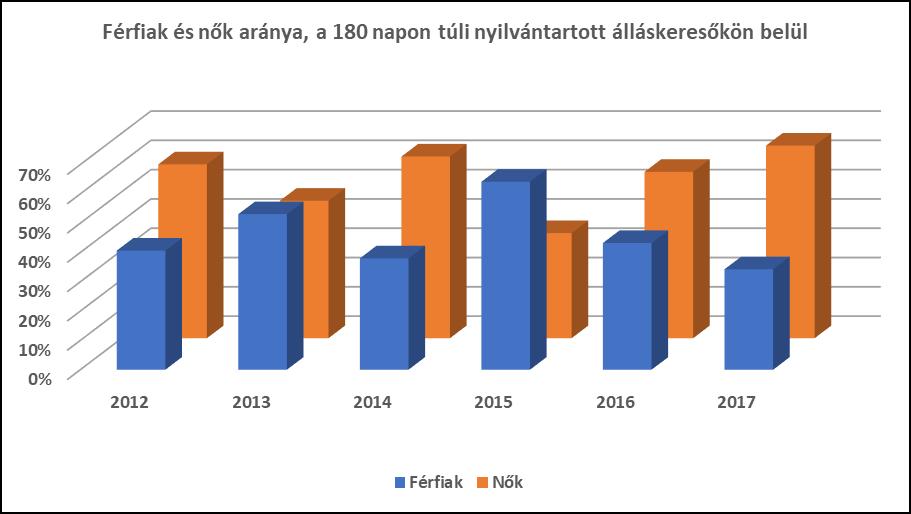 Figyelemmel arra, hogy ez az adat országos, a helyi viszonyokra vonatkozó speciális következtetést nem lehet levonni.