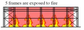 Acélszerkezetek tűzvédelmi tervezése workshop 0 Csarnokszerkezet megbízhatóságának számítása - tűzhatás: D stuctural model in OpenSees: h ϕ e c x 0 + x 0 =