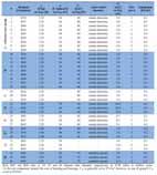 bits/genes Objective function evaluation, penalization Ranking Maximum number of iteration reached Print the results Uniform crossover A bit is selected from P or P with 0.