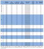 bits/genes Objective function evaluation, penalization Ranking Maximum number of iteration reached Print the results Uniform crossover A bit is selected from P or P with 0.