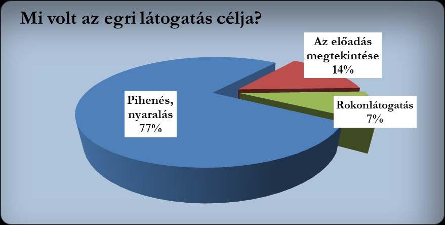 országok magyar ajkú nézői, távolabbról elszármazott vagy külföldön dolgozó magyarok, a zenés előadásokon magyarul nem tudó külföldi nézők is megjelentek. 3.2.