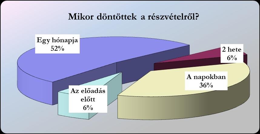 18 3.8. Vendégelégedettségi mutatók: 3.8.1. Tervezik-e, hogy jövőre is részt vesznek az Agria Játékok Nonprofit Kft. nyáresti előadásain?