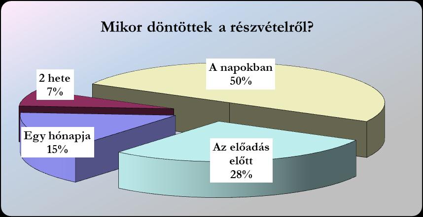 23 4.5. Vendégelégedettségi mutatók: 4.5.1. Tervezik-e, hogy jövőre is részt vesznek az Agria Játékok Nonprofit Kft. nyáresti előadásain?