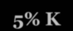 (tömegszázalék): Összesen: 20% (N + P 2