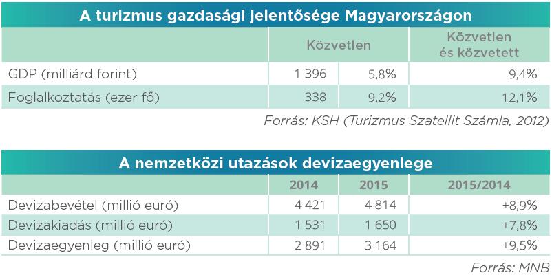 2018 6,8%