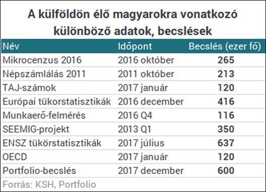 1. Fiatalok 2. Felsőfokú végzettségűek és szakmunkások 3. Munkavállalási cél 4. Még félmillió tervezi?
