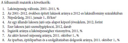 Terület 15%-a;