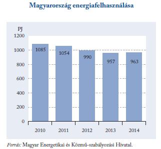2015: 1012 pjoule; 2016: