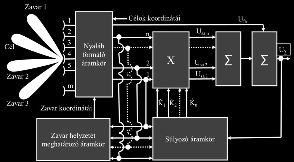 vektor-mátrixszámítási műveletet igényel. Ezt a feladatmennyiséget összevonva egy közös algoritmussal kezeli a 12.
