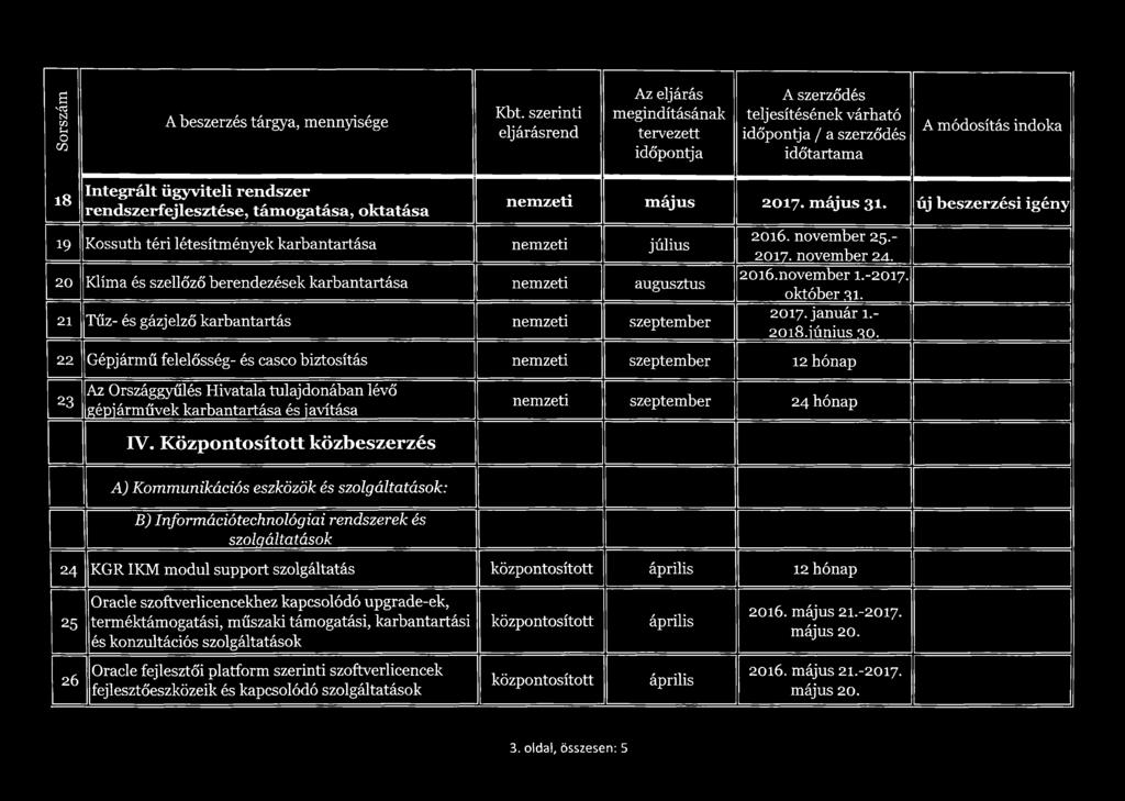 október 31. 2017. január 1.- 20i8.iúnius 30.