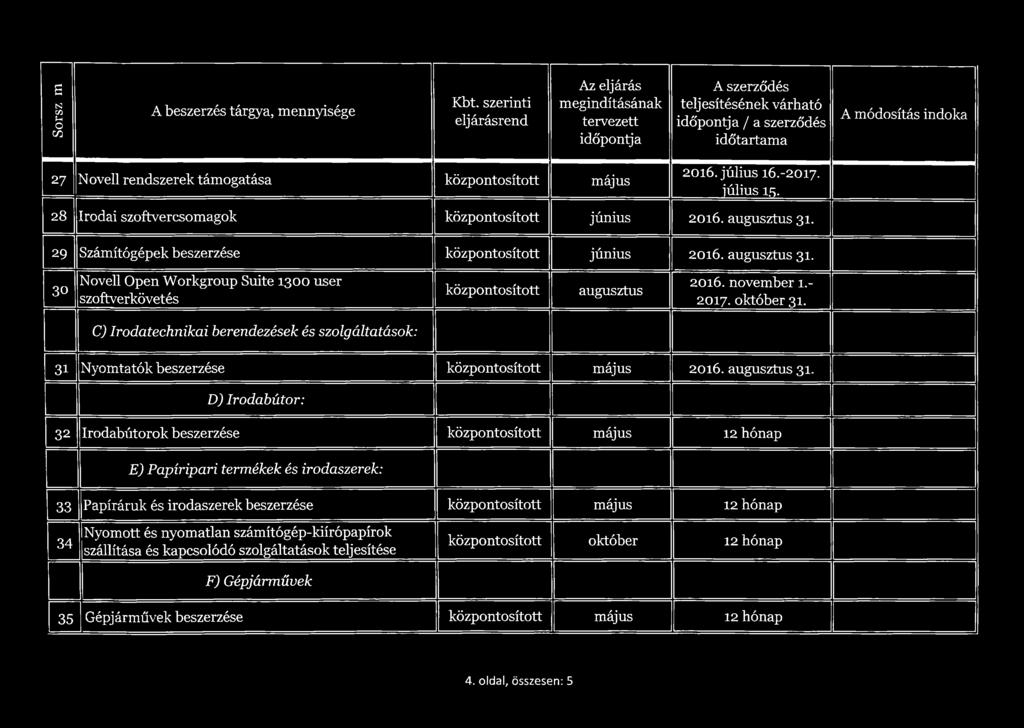 C) Irodatechnikai berendezések és szolgáltatások: 31 Nyomtatók beszerzése május 2016. augusztus 31.