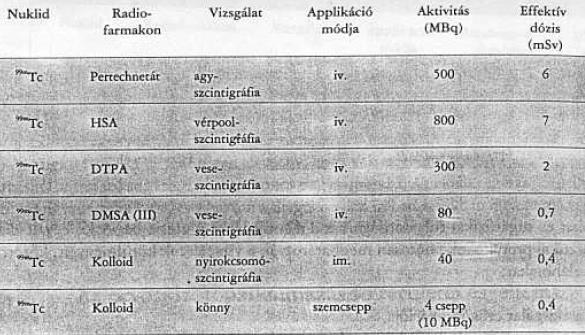 Az emberi szervezetbe juttatott diagnosztikai célú radioaktív