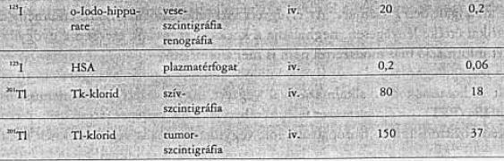 Az emberi szervezetbe juttatott
