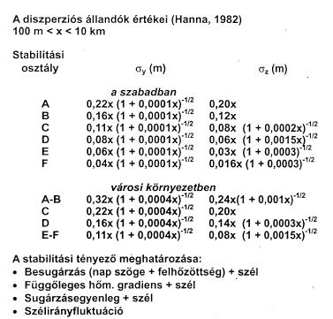 Csóva- és pöff modell