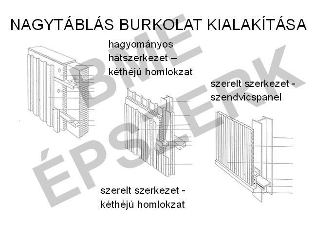 vízszintes és függőleges fektetés NAGYTÁBLÁS BURKOLAT