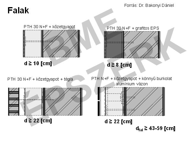 Bakonyi Dániel PTH 30 N+F + kőzetgyapot PTH 30 N+F + grafitos