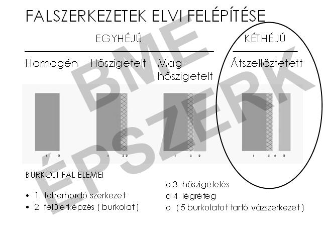 felületképzés ( burkolat ) o3