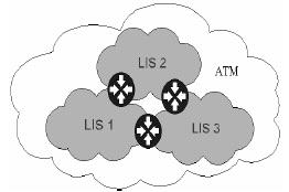 Classical IP over ATM IETF: 1994 január, IP csomagok ATM hálózaton gyorsan üzembe helyezhető egyszerű megoldás SVC-ket tud kezelni csak TCP/IP forgalom átvitelére képes, egyéb LAN protokollokat