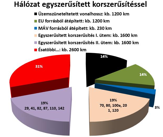 Az egyszerűsített