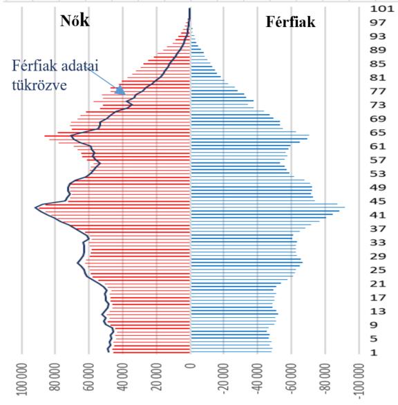 DEMOGRÁFIAI FOLYAMATOK ELEMZÉSE A családpolitika egyik célja a demográfiai folyamatok, ezek sorában a gyermekvállalás kedvező irányba terelése, befolyásolása.