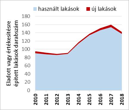 Az újlakás-építések további ösztönzése esetében komoly épületenergetikai követelményekkel párosul a támogatás. Babaváró támogatás keretében 2019.