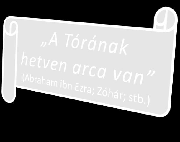 rabbinikus és egyházi értelmezési hagyományok, szunna. Síita iszlám, karaita zsidóság, reformáció: az értelmezési hagyomány elvetése. Sola Scriptura = egyedül a Szentírás.