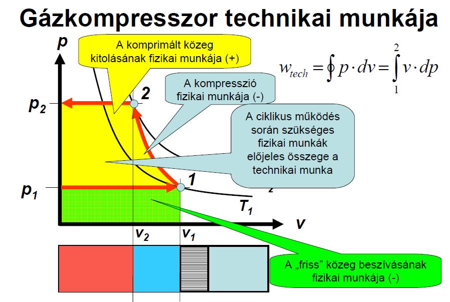 Technikai munka (nyílt rendszer) Ha a rendszer nyitott, akkor van kimenő, ill. bemenő munka is.